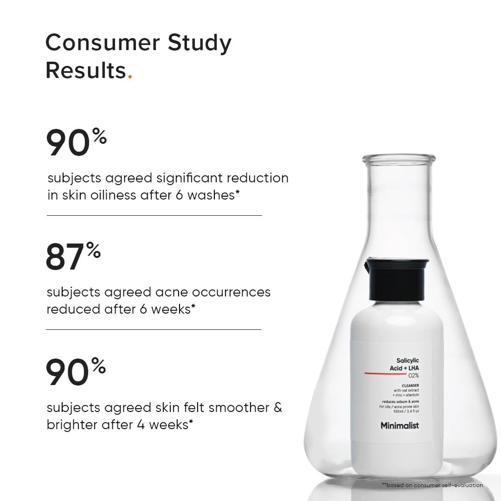 Minimalist Salicylic Acid + LHA 2% Cleanser